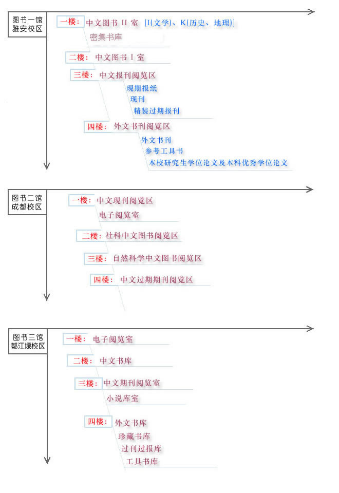 馆藏分布