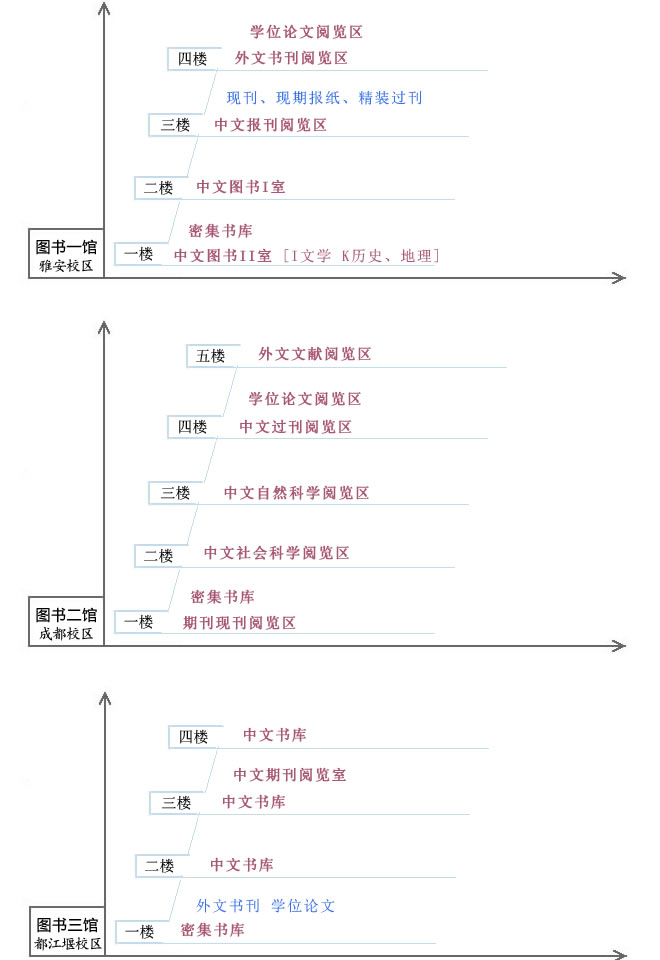 平面布局