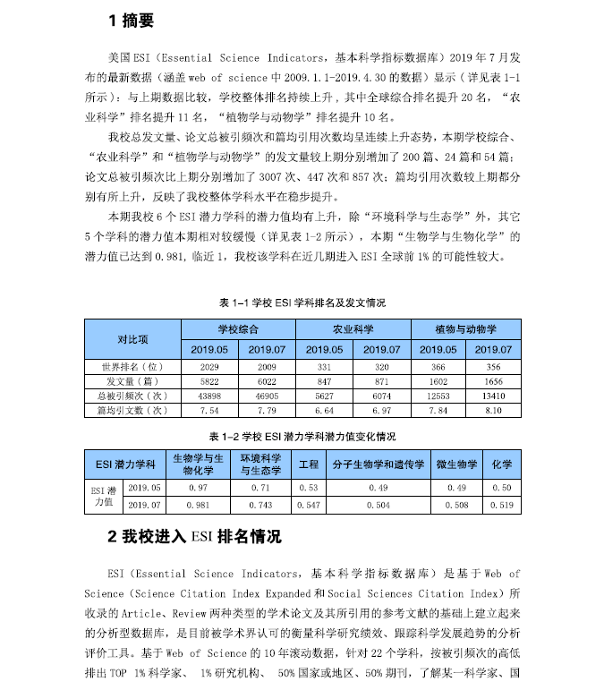四川农业大学ESI学科国际竞争力评估（2019年第四期）
