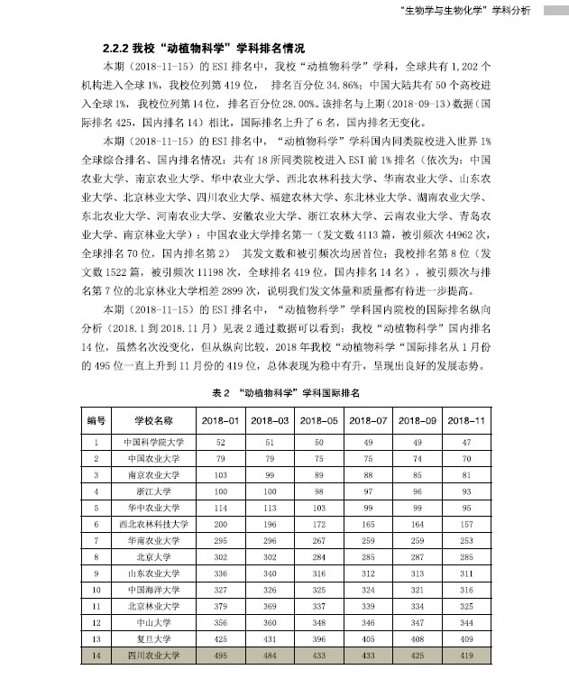 “生物学与生物化学”学科分析（潜力分析）